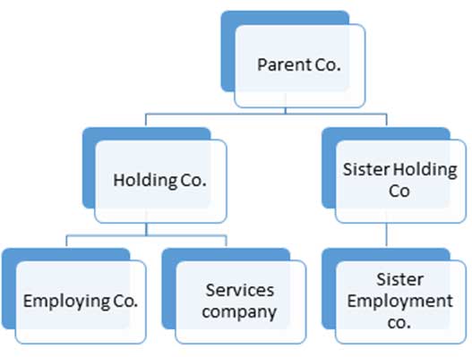 Company restructuring and immigration - org chart