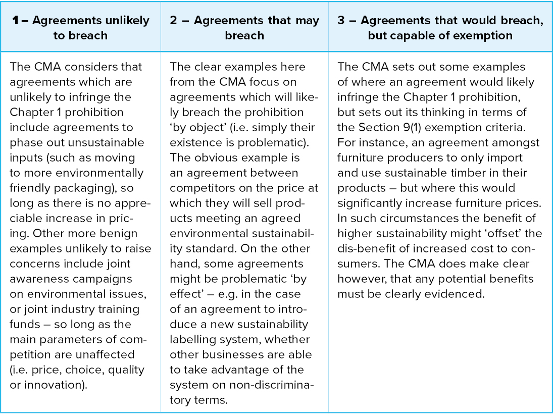CMA signals more flexibility for sustainability agreements – Back to the Future?