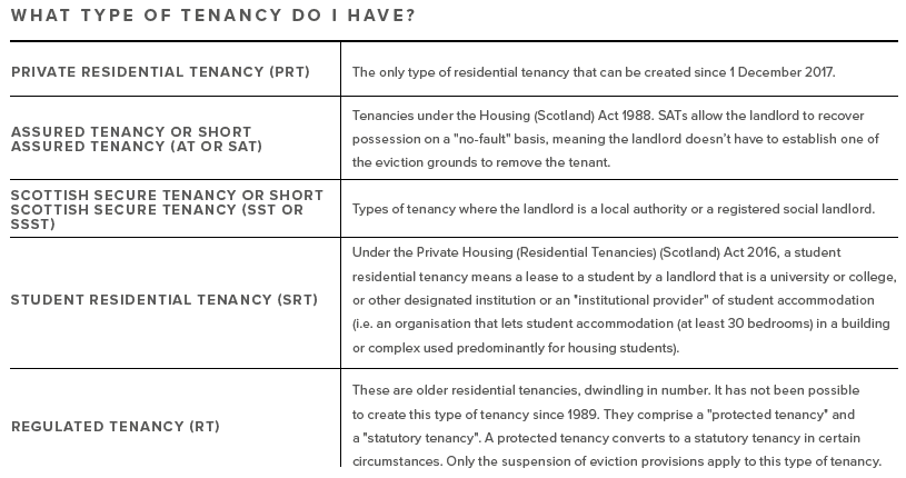 Help for tenants in the cost of living crisis